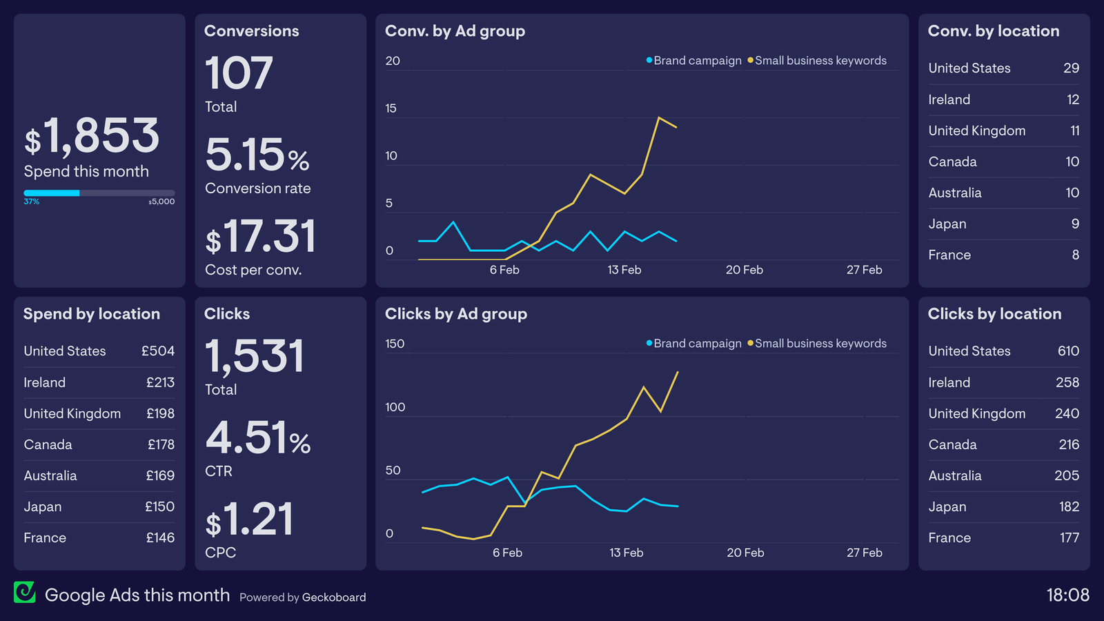 Google-campaign-dashboard