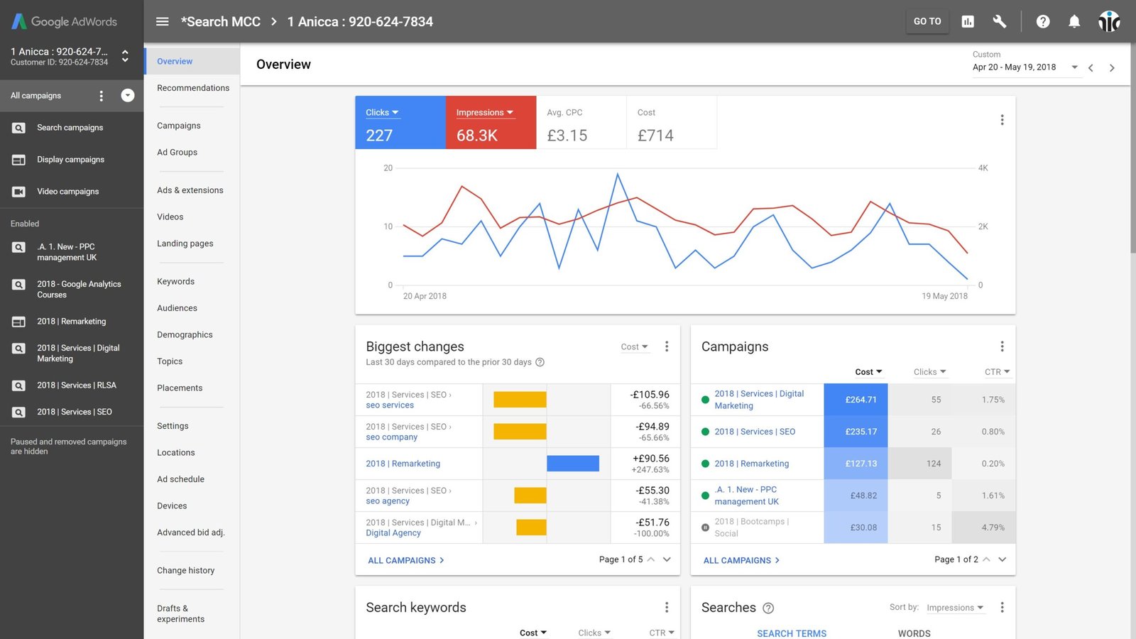 the-new-adwords-dashboard